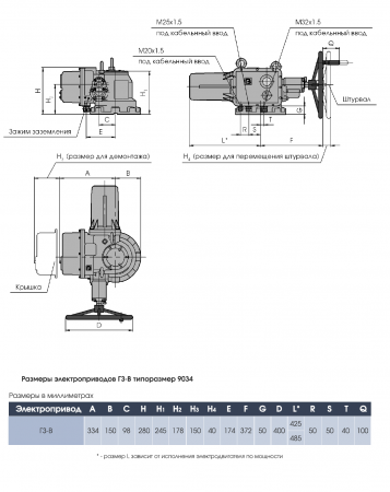 Электропривод многооборотный ГЗ-В.900 (380В) 36 об./мин.