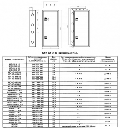 Шкаф пожарный Балтика-01 ШПК-320-21 ВЗ нержавеющая сталь