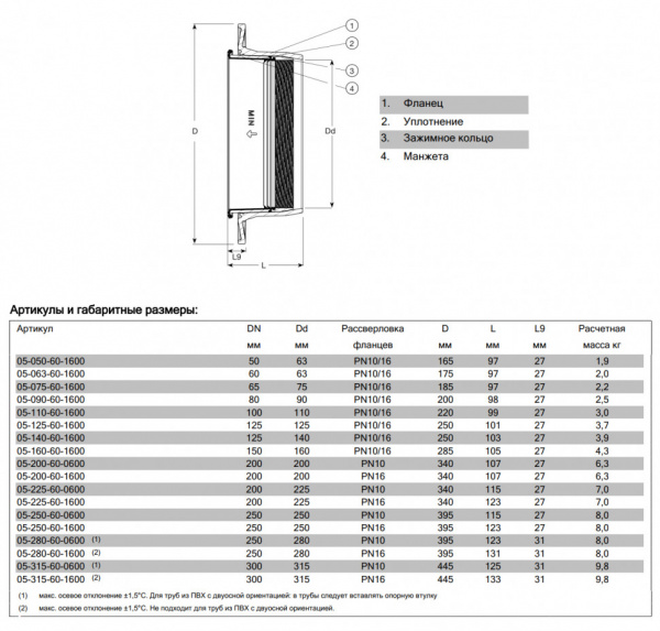 Фланец AVK COMBI 05/60 DN 250/250 PN 16 обжимной фиксирующего типа для ПЭ и ПВХ труб