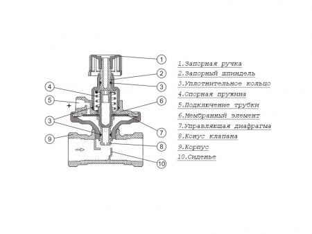 Клапан ASV-P Ду 40 Ру 16 балансировочный Danfoss