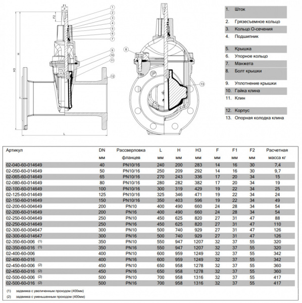 Задвижка AVK 02/60 DN 500 PN 16 клиновая фланцевая Задвижка AVK 02/60 DN 500 PN 16 клиновая фланцевая