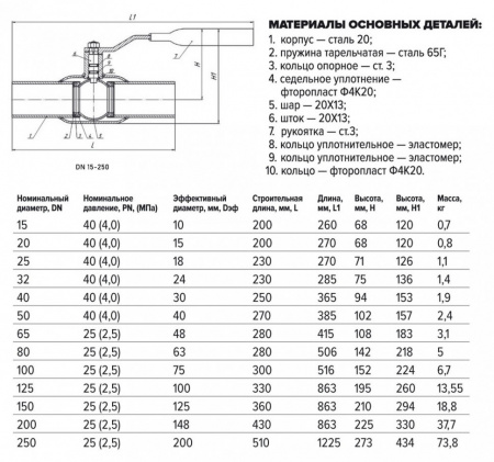 Кран шаровой FORTECA КШС 182.1 11с67п ДУ 250 РУ 25 п/п с рукояткой Кран шаровой FORTECA КШС 182.1 11с67п ДУ 250 РУ 25 п/п с рукояткой