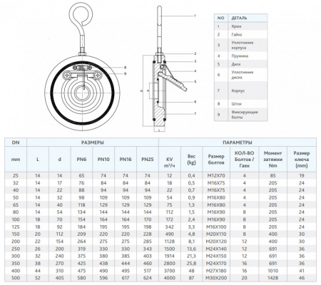 Клапан FAF 2300 DN 100 PN 10 обратный межфланцевый