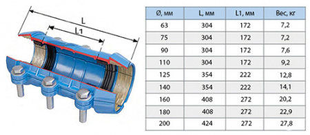 Муфта ремонтная для пластиковых труб UR-CAST UR-31 DE 110 мм PN 16 чугунная