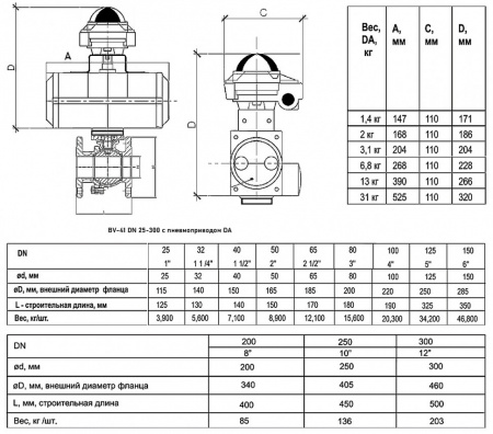 Кран шаровой ABRA BV-41 DA DN 100 PN 16 с пневмоприводом нержавеющая сталь
