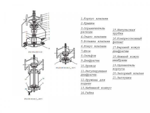 Клапан регулирующий VFQ 2 Ду 200 Ру 16 Danfoss двухходовой