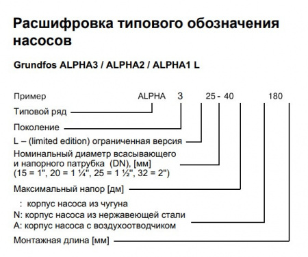 Насос циркуляционный Grundfos Alpha3 25-40 N 180