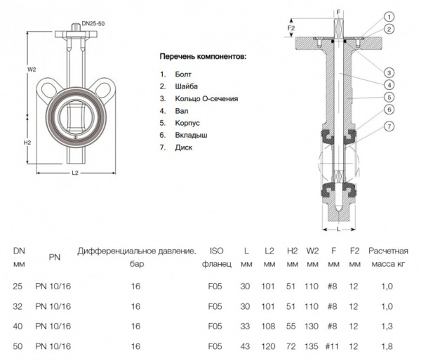Затвор дисковый поворотный межфланцевый AVK 820/00 PN 16 DN 32