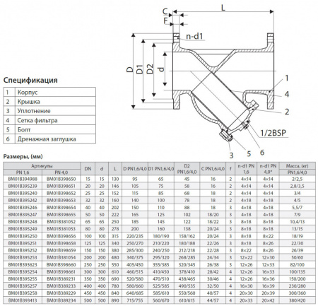 Фильтр сетчатый ADL IS 31 DN 50 PN 16 из нержавеющей стали