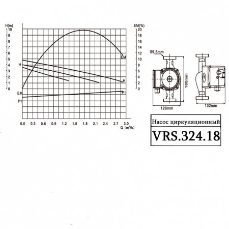 Насос циркуляционный VALTEC VRS 32/4-180 с мокрым ротором