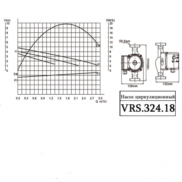 Насос циркуляционный VALTEC VRS 32/4-180 с мокрым ротором