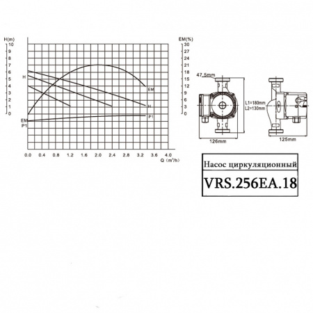 Насос циркуляционный VALTEC VRS 25/6EA-180 с частотным регулированием и мокрым ротором