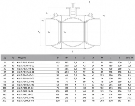 Кран шаровой ALSO КШ.П.Р.015.40-02 Ду 15 Ру 40 стандартнопроходный под приварку, корпус - 09Г2С; под редуктор, под электропривод