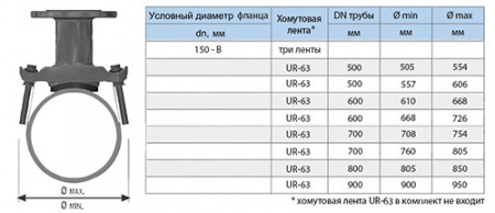 Отвод седловой фланцевый UR-CAST UR-61 DN 150-B мм х 500-900 мм PN 10/16 чугунный