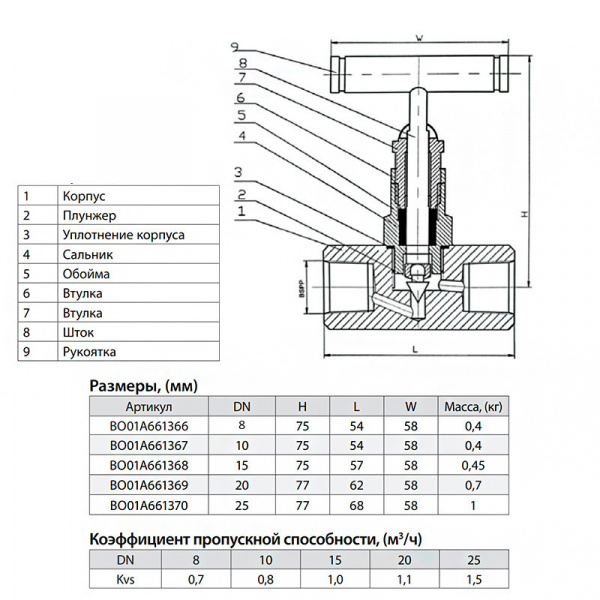 Вентиль Гранвент МV40 Ду 25 Ру 25 игольчатый BO01A661370
