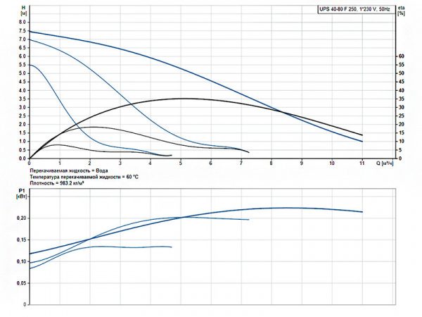 Насос циркуляционный Grundfos UPS 40-80 F 250