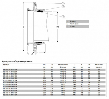 Фланец AVK COMBI 05/66 DN 300 PN 16 нефиксирующего типа для ВЧШГ труб