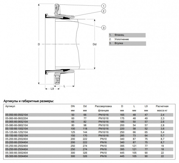 Фланец AVK COMBI 05/66 DN 300 PN 16 нефиксирующего типа для ВЧШГ труб