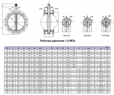 Затвор Kvant Ду 1200 Ру 10 дисковый поворотный фланцевый корпус-чугун GG25 диск-чугун EPDM с голым штоком