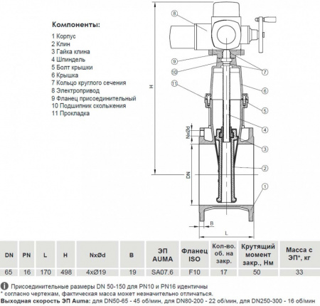 Задвижка VGA D21.04 DN 65 PN 10/16 фланцевая клиновая чугунная с электроприводом с обрезиненным клином Задвижка VGA D21.04 DN 65 PN 10/16 фланцевая клиновая чугунная с электроприводом с обрезиненным клином