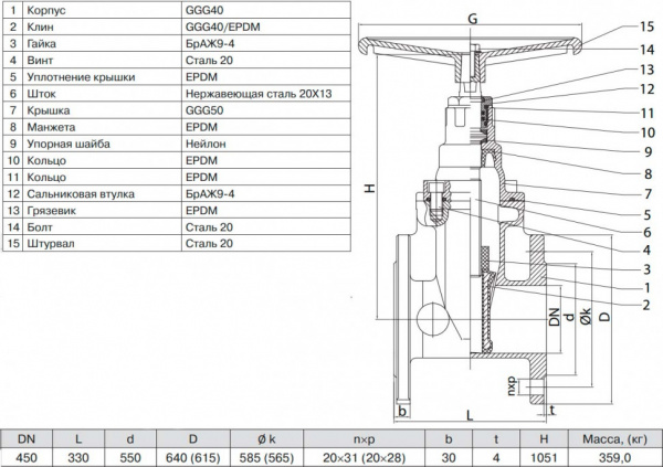 Задвижка ГРАНАР KR11 Ду 450 Ру 10 фланцевая клиновая чугунная под штурвал с обрезиненным клином KR11.02.450.10 Ф/Ф Задвижка ГРАНАР KR11 Ду 450 Ру 10 фланцевая клиновая чугунная под штурвал с обрезиненным клином KR11.02.450.10 Ф/Ф
