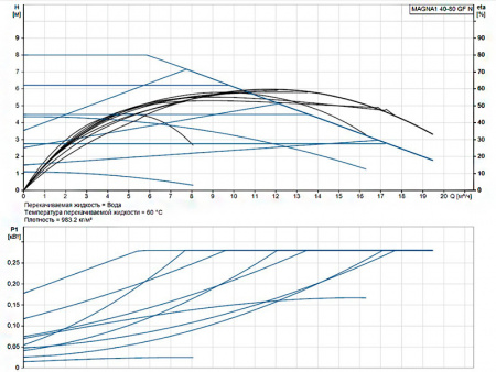 Насос циркуляционный Grundfos Magna1 40-80 GF N