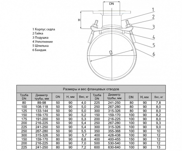 Хомут врезной фланцевый DN 80х50 для трубы 89-98 мм Хомут врезной фланцевый DN 80х50 для трубы 89-98 мм