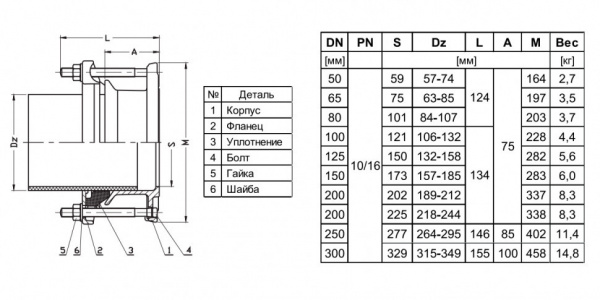 Фланец Jafar 9152 DN 250 (264-295) PN 10/16 для труб из стали и чугуна Фланец Jafar 9152 DN 250 (264-295) PN 10/16 для труб из стали и чугуна