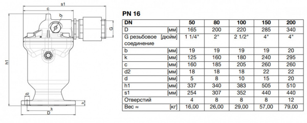 Клапан VAG DUOJET Anti-Surge DN 150 PN 16 воздушный с устройством защиты от гидроудара
