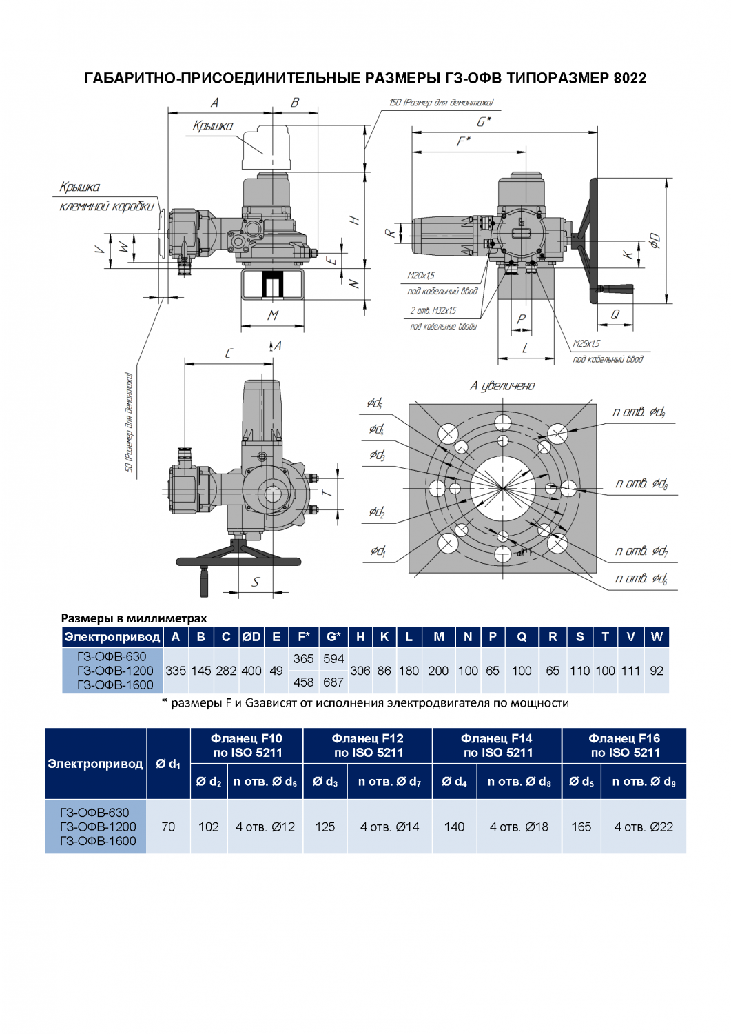 Электропривод однооборотный ГЗ-ОФВ-320 (380В) 15 об./90сек.