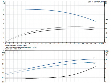 Горизонтальный многоступенчатый насос Grundfos CM 15-2 A-R-A-E-AVBE F-A-A-N