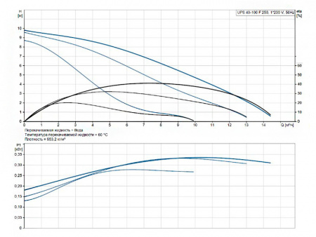 Насос циркуляционный Grundfos UPS 40-100 F 250