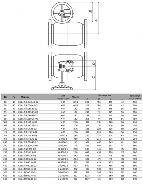 Кран шаровой ALSO КШ.Ф.П.Р.600.25-02 Ду 600 Ру 25 полнопроходный фланцевый, корпус - 09Г2С; под редуктор, под электропривод Кран шаровой ALSO КШ.Ф.П.Р.600.25-02 Ду 600 Ру 25 полнопроходный фланцевый, корпус - 09Г2С; под редуктор, под электропривод