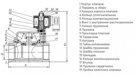 Клапан электромагнитный (соленоидный) двухходовой Росма СК-11-50-ВТ-НЕРЖ Ду 50, G2", непрямого действия, нормально закрытый, 220В, нержавеющая сталь, мембрана NBR, с поршнем PTFE, 00000032433