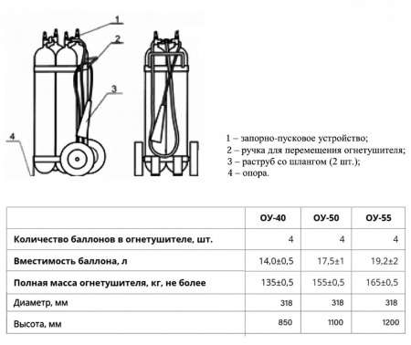 Огнетушитель углекислотный РИФ ОУ-40-ВСЕ в сборе, ЗПУ-латунь