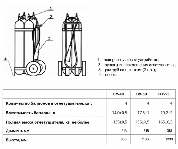 Огнетушитель углекислотный РИФ ОУ-50-ВСЕ в сборе, ЗПУ-латунь