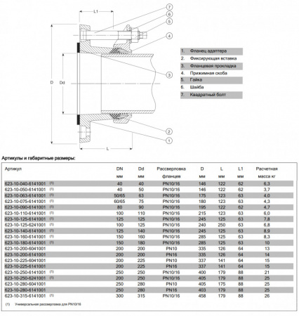 Фланцевый адаптер AVK 623/10 SUPA PLUS DN 250/280 PN 10 фиксирующего типа для ПЭ и ПВХ труб