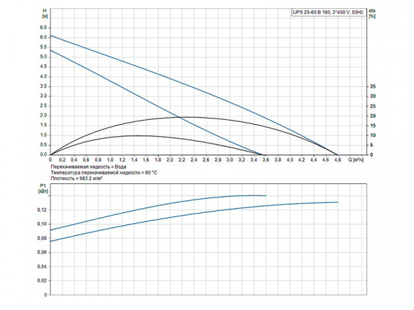 Насос циркуляционный Grundfos UPS 25-60 B 180