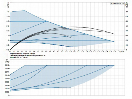 Насос циркуляционный Grundfos Alpha3 25-40 180