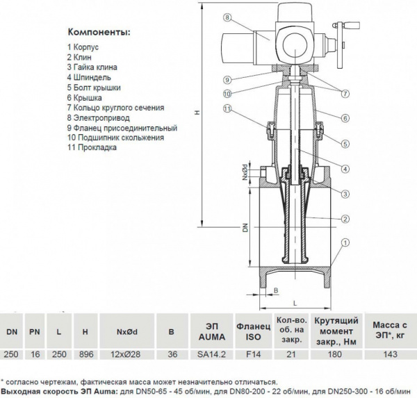 Задвижка VGA D21.04 DN 250 PN 16 фланцевая клиновая чугунная с электроприводом с обрезиненным клином