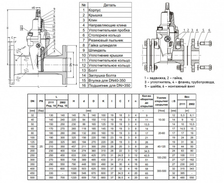 Задвижка Jafar 2002 DN 100 PN 25 с обрезиненным клином фланцевая