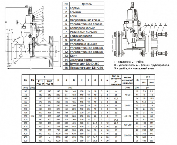 Задвижка Jafar 2002 DN 100 PN 25 с обрезиненным клином фланцевая Задвижка Jafar 2002 DN 100 PN 25 с обрезиненным клином фланцевая