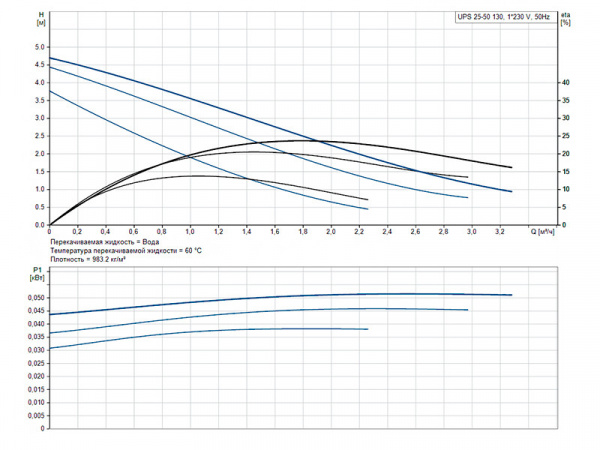 Насос циркуляционный Grundfos UPS 25-50 130