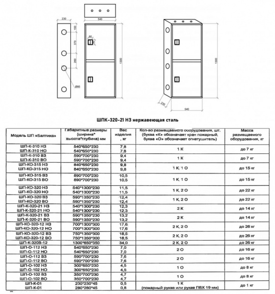 Шкаф пожарный Балтика-01 ШПК-320-21 НЗ нержавеющая сталь