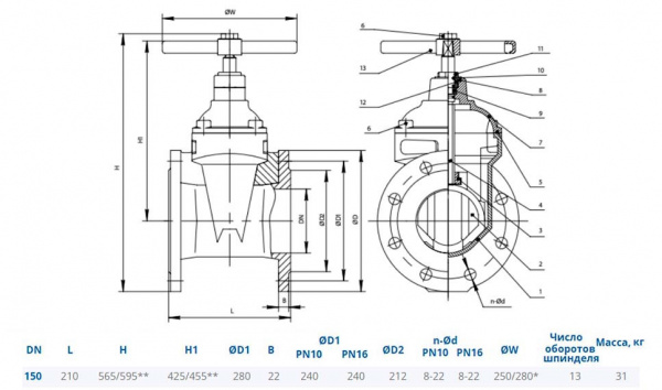 Задвижка DENDOR 47GV DN 150 PN 10/16 фланцевая клиновая чугунная под штурвал с обрезиненным клином Задвижка DENDOR 47GV DN 150 PN 10/16 фланцевая клиновая чугунная под штурвал с обрезиненным клином