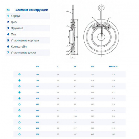 Клапан Dendor 008C DN 80 одностворчатый обратный межфланцевый