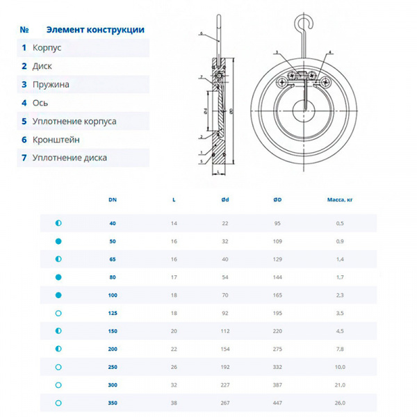 Клапан Dendor 008C DN 65 одностворчатый обратный межфланцевый