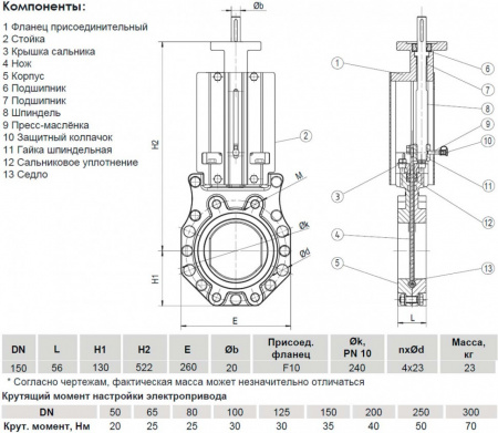 Задвижка шиберная ножевая VGA с невыдвижным шпинделем c ISO фланцем S72.60 DN 150