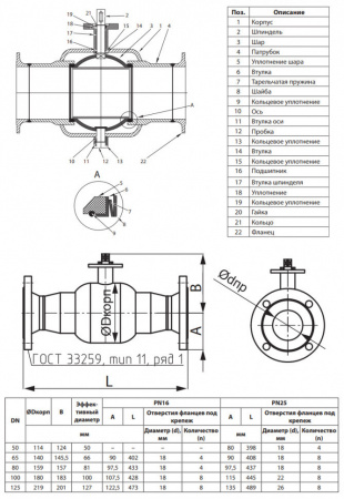 Кран шаровой Ридан RJIP Premium FB/FF/GF DN 80 PN 25 стальной полнопроходный фланцевый с фланцем под привод