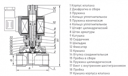 Клапан электромагнитный (соленоидный) двухходовой Росма СК-22-15 Ду 15, G1/2", прямого действия, нормально открытый, 24В, медный сплав, мембрана NBR, 00000013045